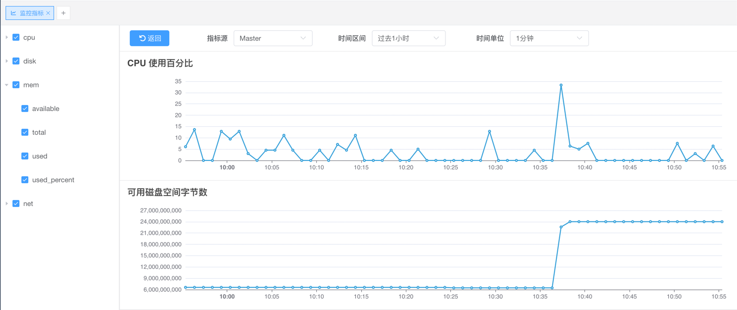 metrics-detail