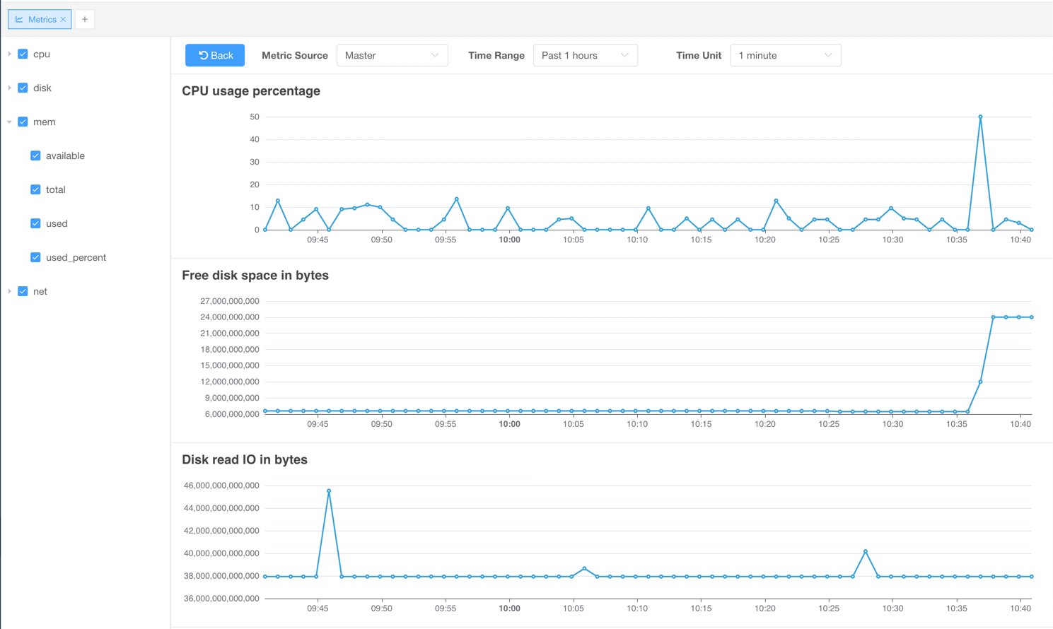 metrics-detail