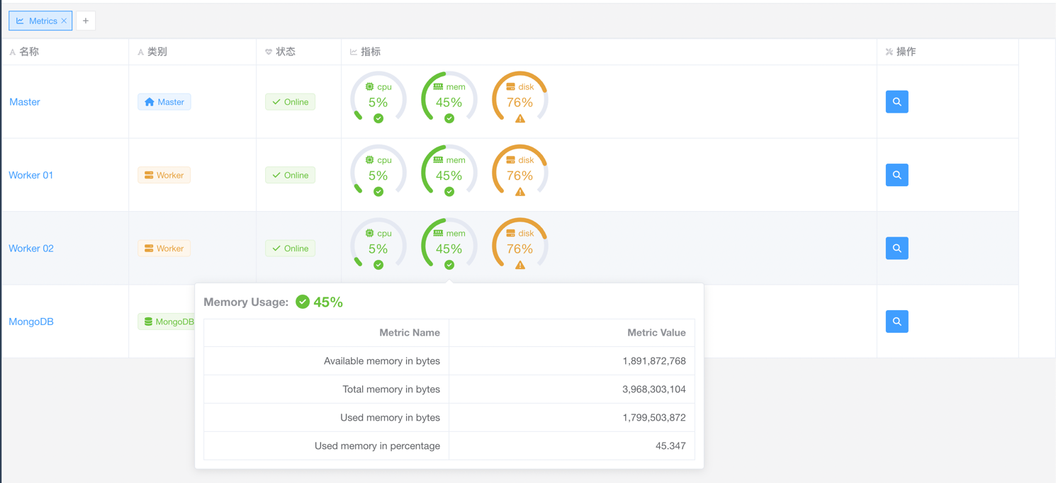 metrics-overview