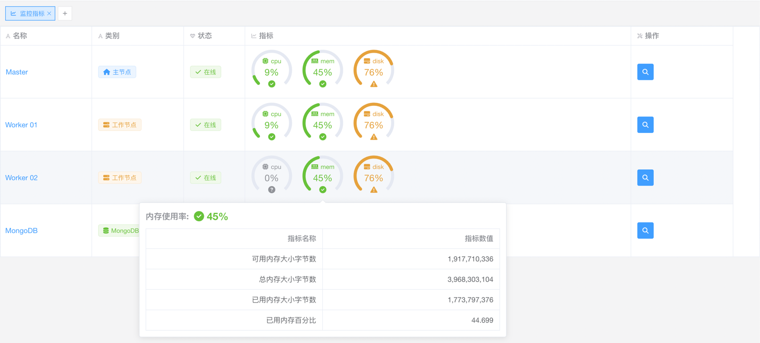 metrics-overview